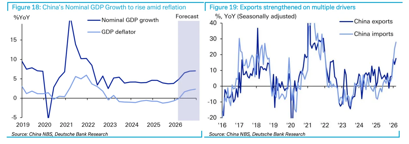 Figure 10：德国外贸年初表现稳健