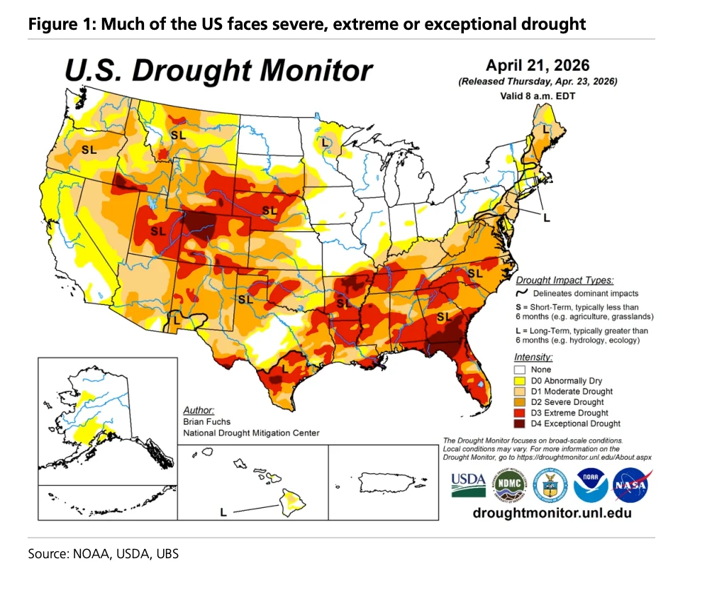 Figure 1: Much of the US faces severe, extreme or exceptional drought（图1：美国大部分地区面临严重、极端或异常干旱）——基于美国干旱监测（U.S. Drought Monitor，2026年4月21日数据，4月23日发布）的全美干旱强度地图，使用D0（异常偏干）至D4（异常干旱）分级，叠加干旱影响类型标识（S：短期影响，主要影响农业、草地；L：长期影响，主要影响水文、生态）。地图显示美国中南部、西南部及东南部大片区域处于D2-D4级别的严重至异常干旱状态，覆盖了主要冬小麦产区。