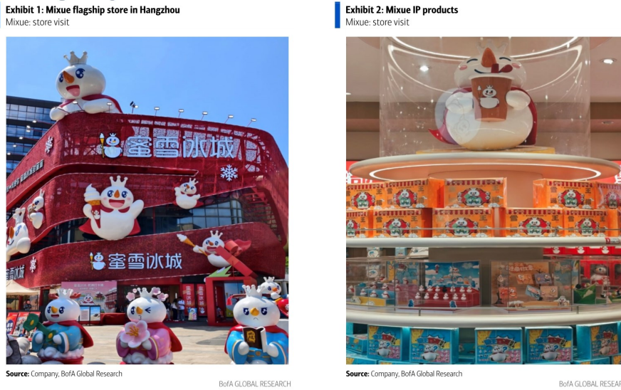 图1. 蜜雪冰城杭州旗舰店与蜜雪冰城IP产品