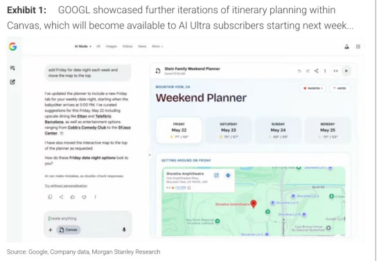 图1. GOOGL展示了行程规划功能的进一步迭代