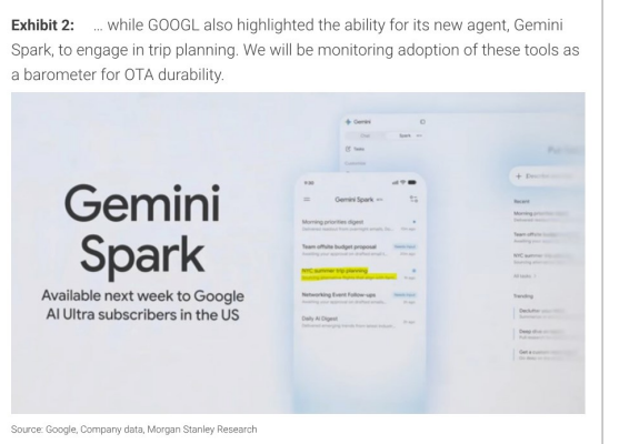 图2. GOOGL还强调了其新代理Gemini的能力