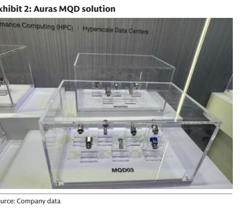 图2. 双鸿MQD解决方案