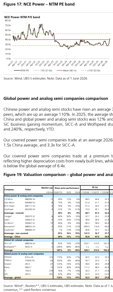 图3. 新洁能——未来12个月市盈率区间