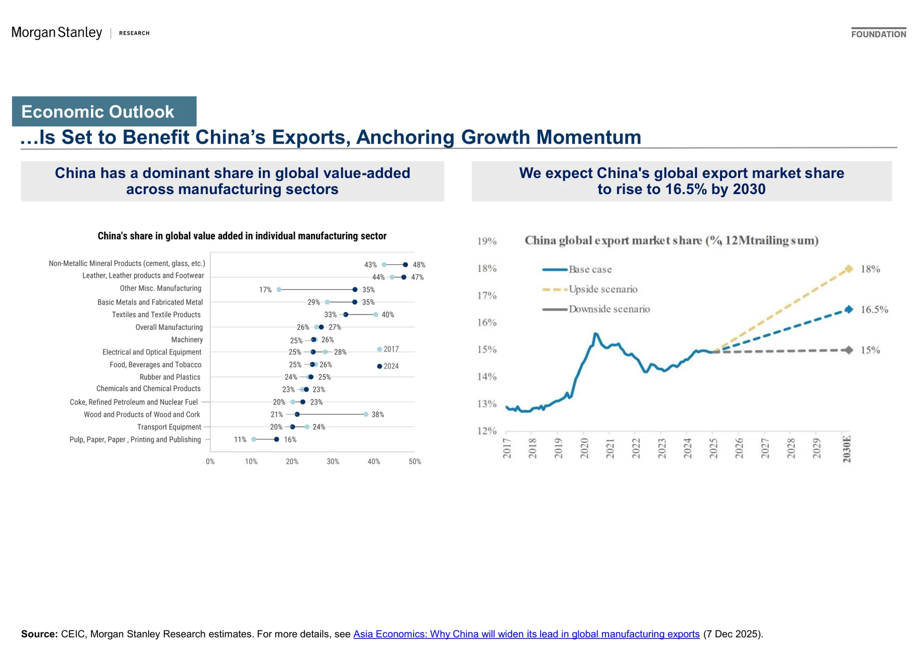 Slide 4：亚洲工业超级周期将利好中国出口并锚定增长动能