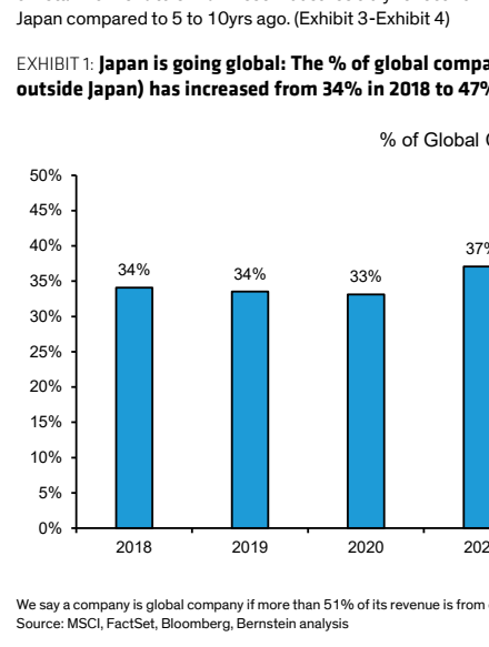 图3. 日本与五年前相比