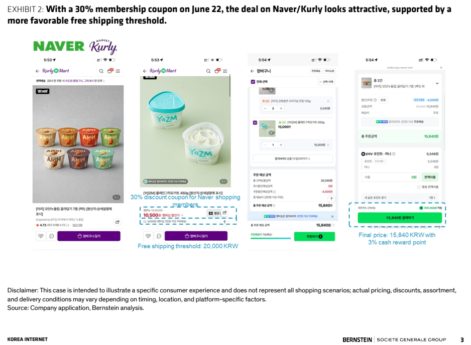 图2. 6月22日使用30%会员优惠券后，Naver/Kurly的交易看起来颇具吸引力，并得到