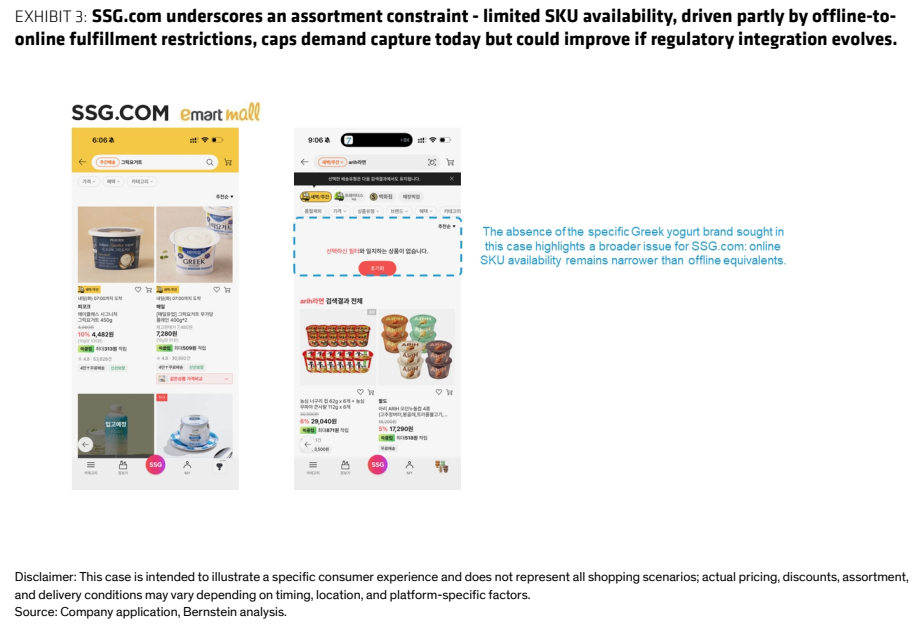 图3. SSG.com凸显了品类组合的限制——SKU可用性有限，部分原因是线下到