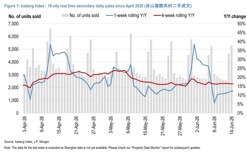 图1. 冰山指数——2026年4月以来10城二手房实时日成交量