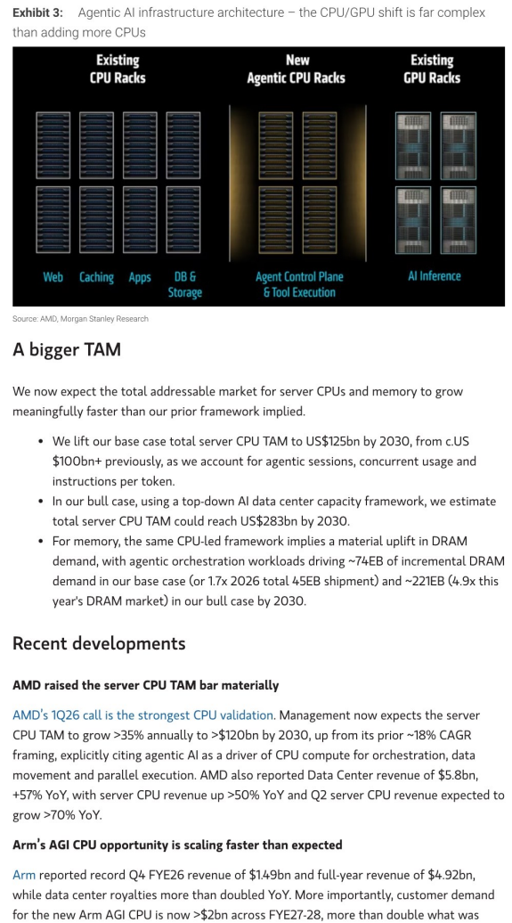 图1. 代理型AI基础设施架构——CPU/GPU的转变远比想象复杂