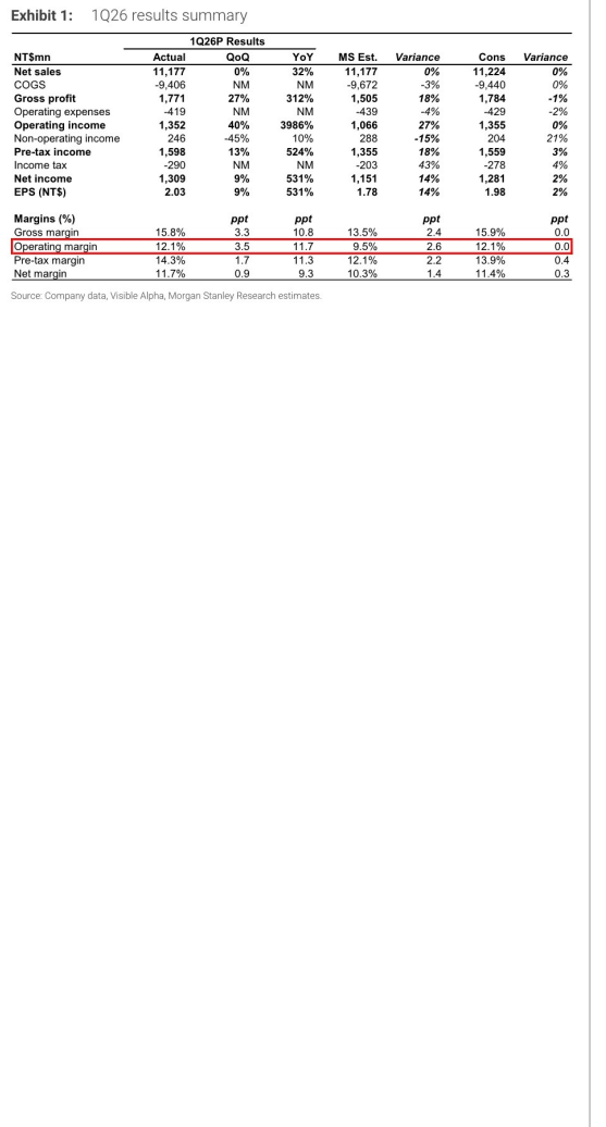 图1. 1Q26业绩摘要