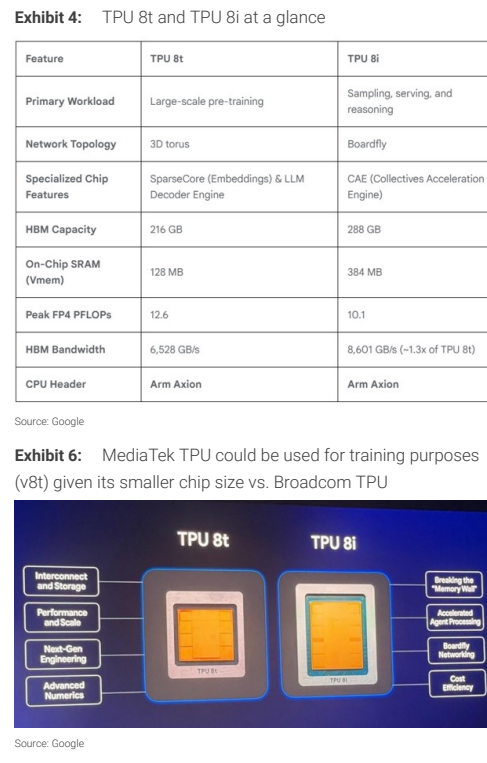 图4. TPU 8t和TPU 8i概览