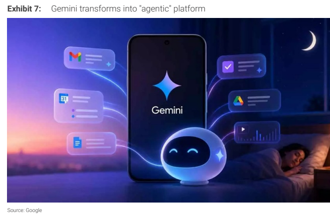 图7. Gemini转型为“代理型”平台