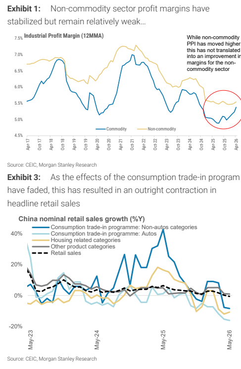 图1. 非商品部门利润率已