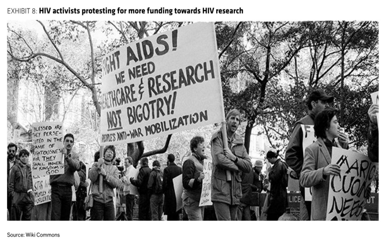 图5. 不同HIV亚型在不同地区流行