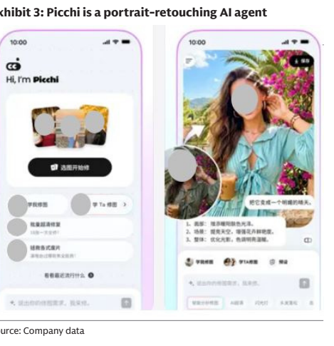 图3. Picchi是肖像修图AI代理