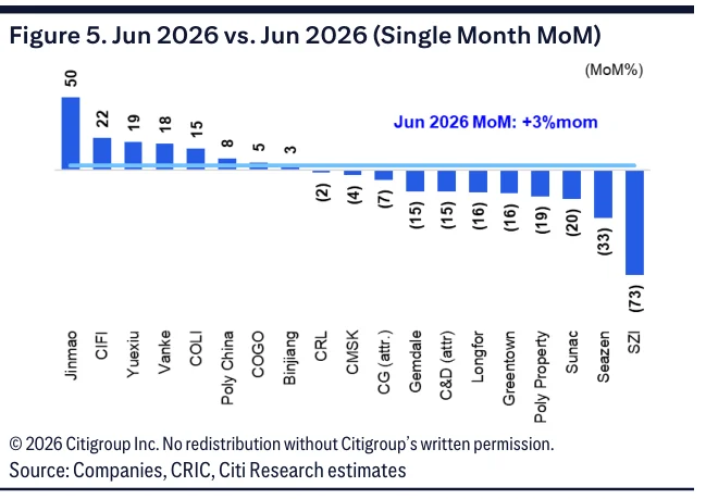 Figure 5：2026年6月单月环比对比