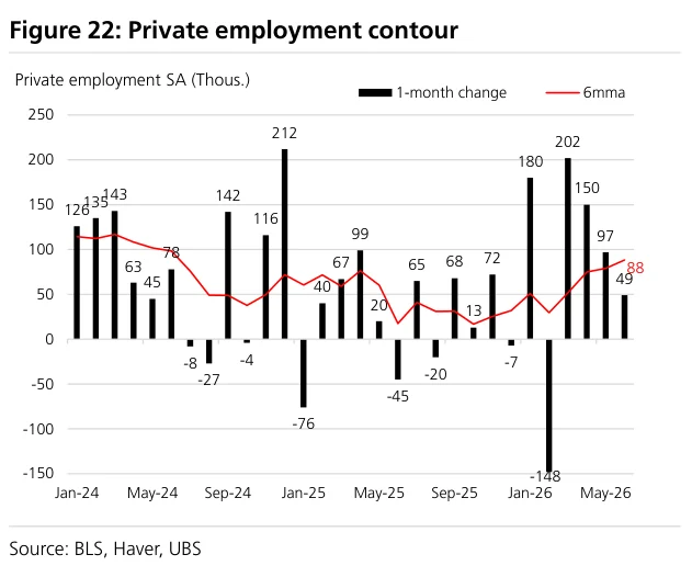 Figure 22：私人就业轮廓