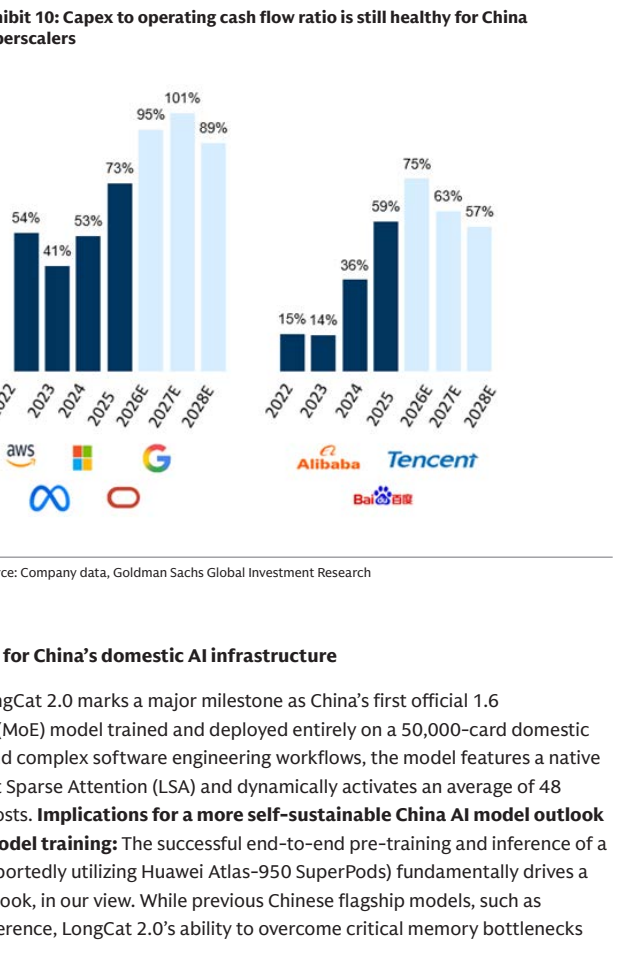 图7. 中国资本开支与经营现金流比率仍保持健康