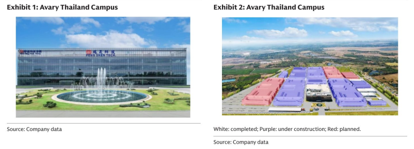 图1. 泰国Avary园区