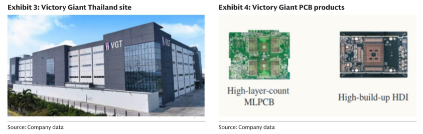 图2. 泰国胜利巨人厂区及PCB产品