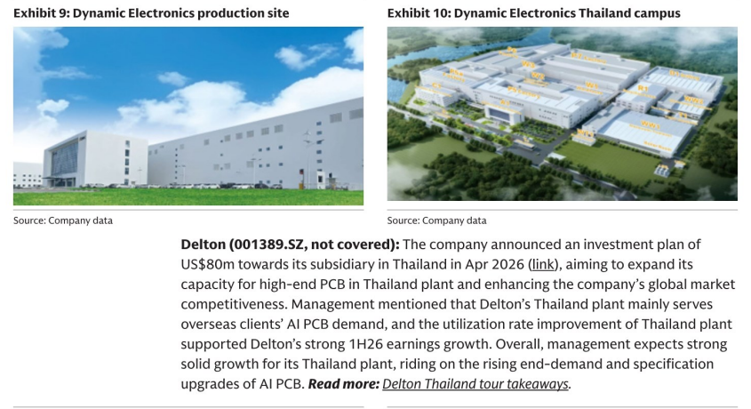 图5. Dynamic Electronics生产现场及泰国园区