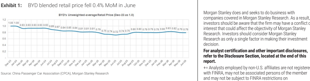 图1. 比亚迪综合零售价6月环比下降0.4%