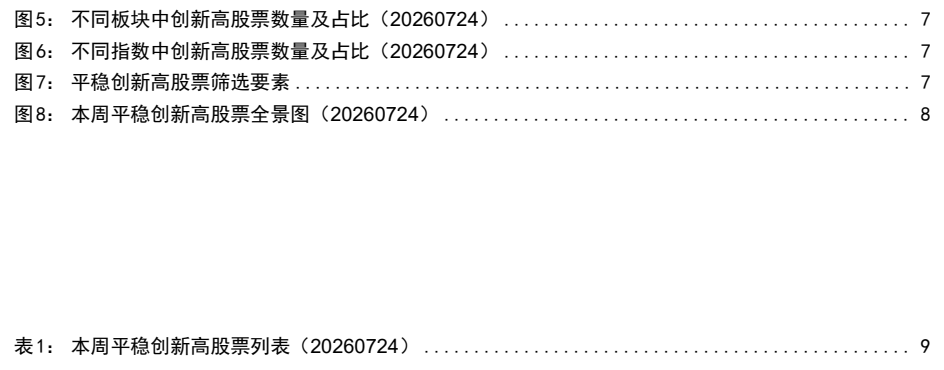 图2. 不同股量及20260724