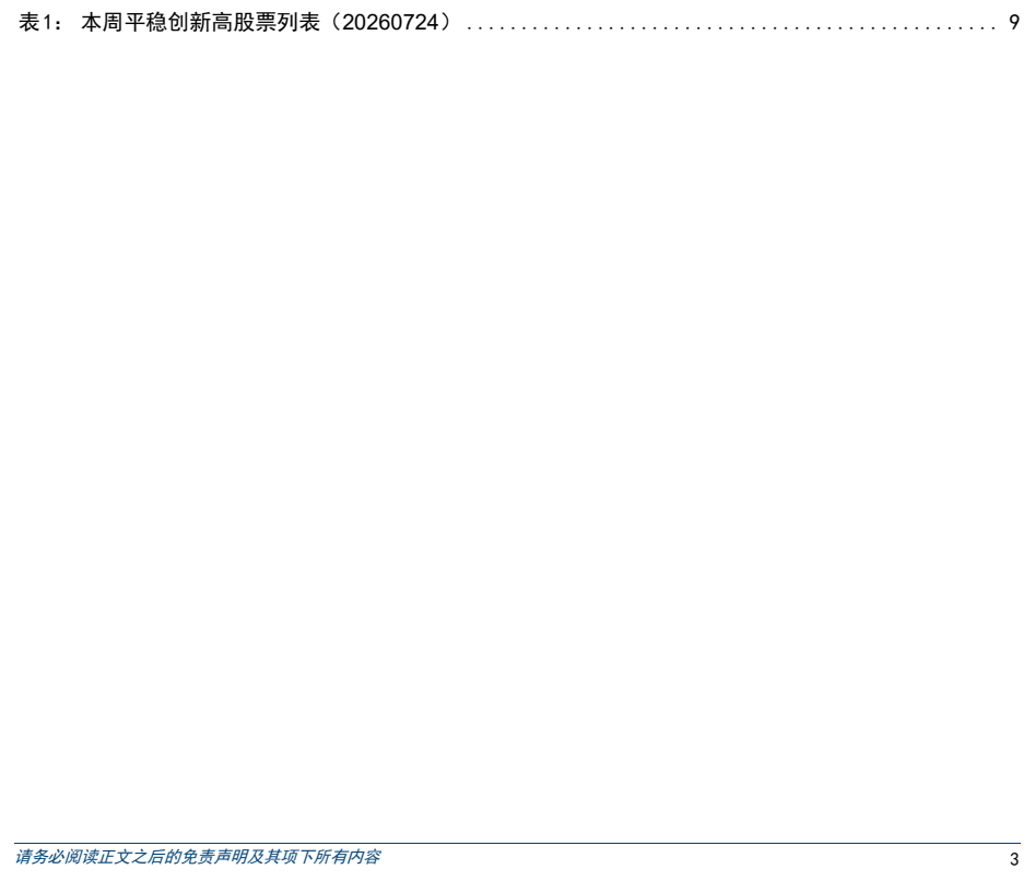 图4. 本周平稳创新高股票列表（20260724）