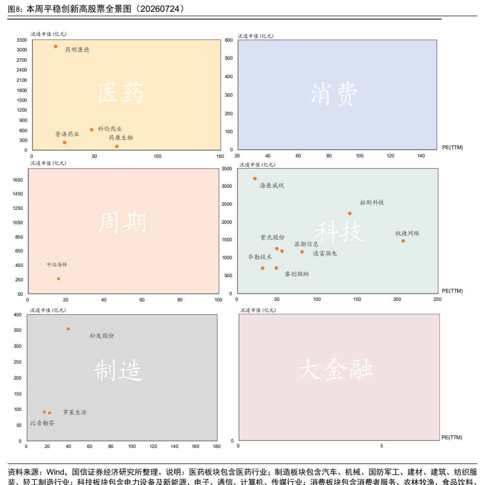图8. 图表