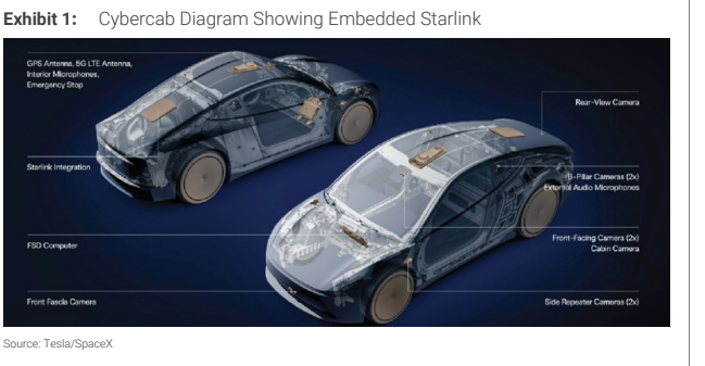 图1. Cybercab 示意图,展示嵌入式 Starlink