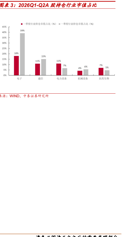 图5. 图表