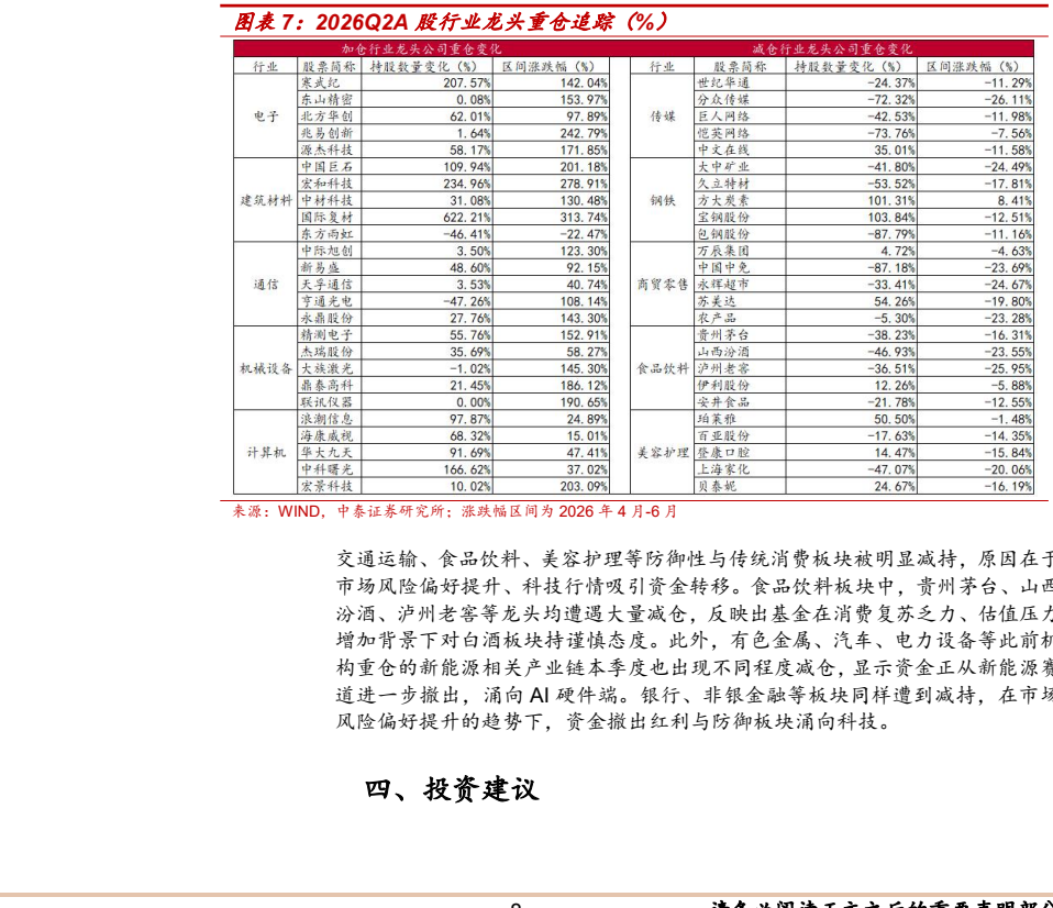 图6. 图表