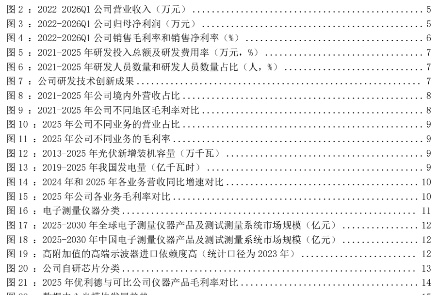 图1. 图表