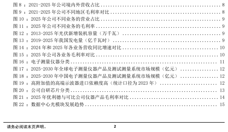 图2. 2021-2025年公司境内外营收占比