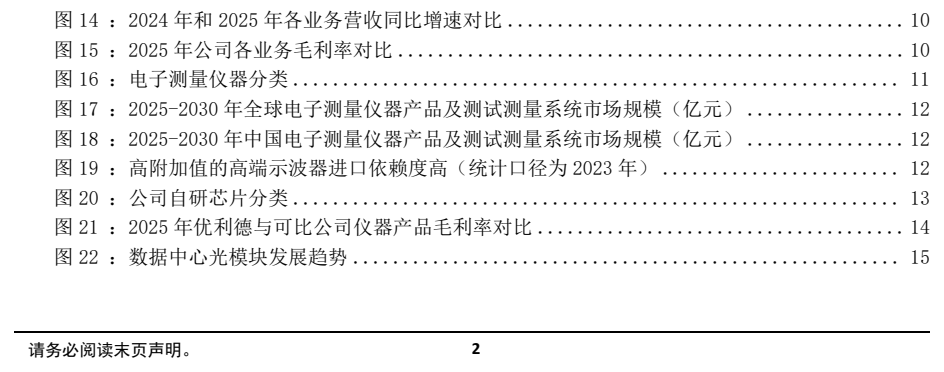 图3. 2024年和2025年各业务营收同比增速对比
