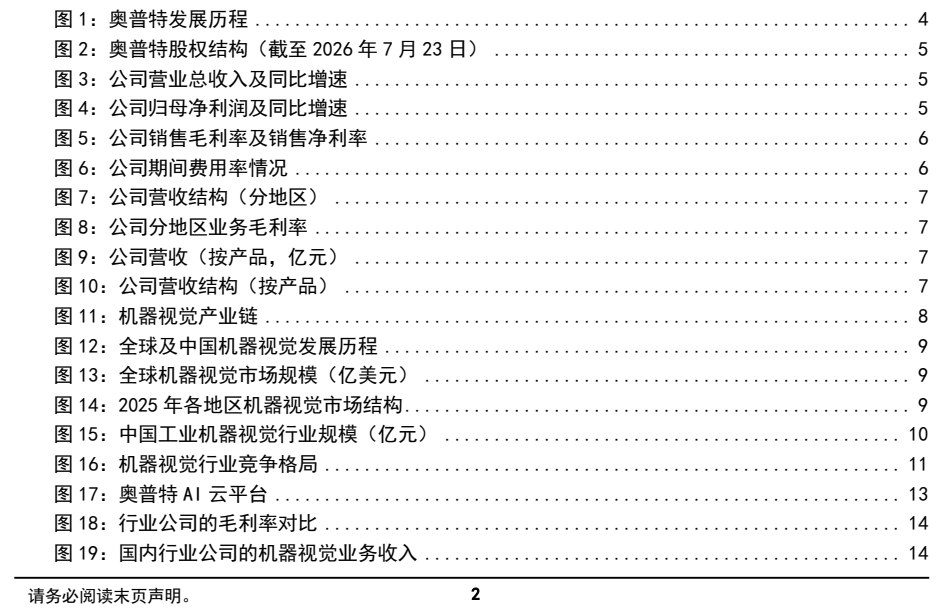 图1. 发展历4