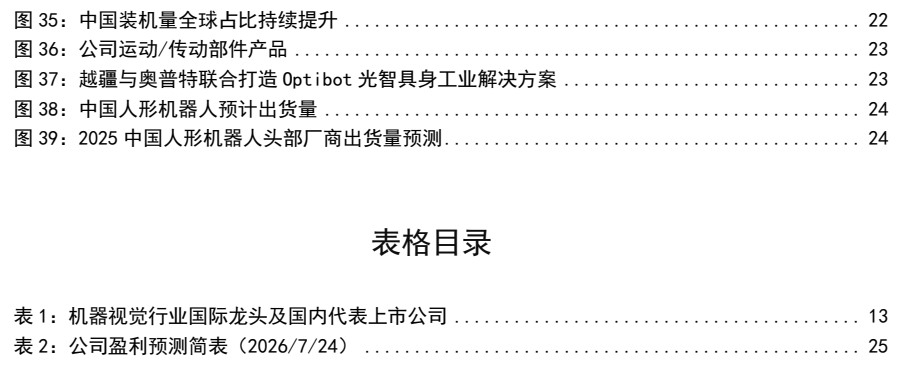 图4. 中国装机量全球占比持续提升22