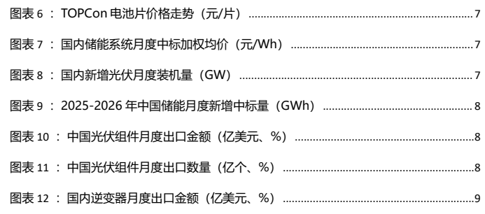 图2. 图表