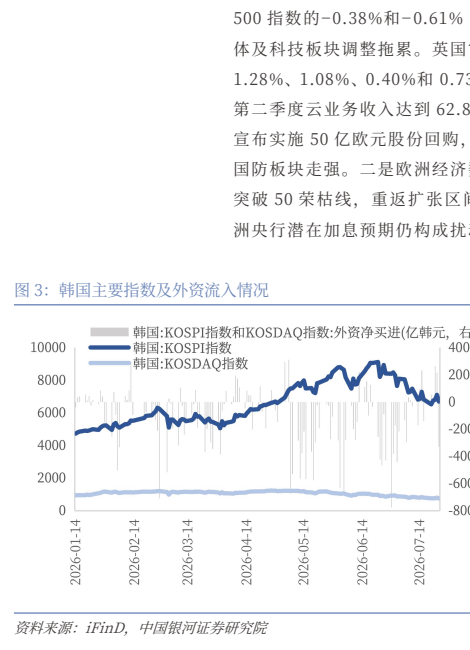 图1. 图表