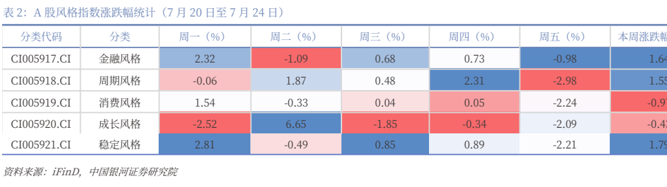 图3. 图表