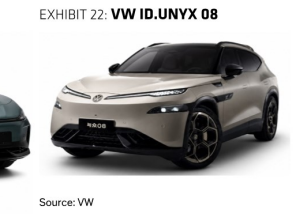 图5. 大众ID.UNYX 08