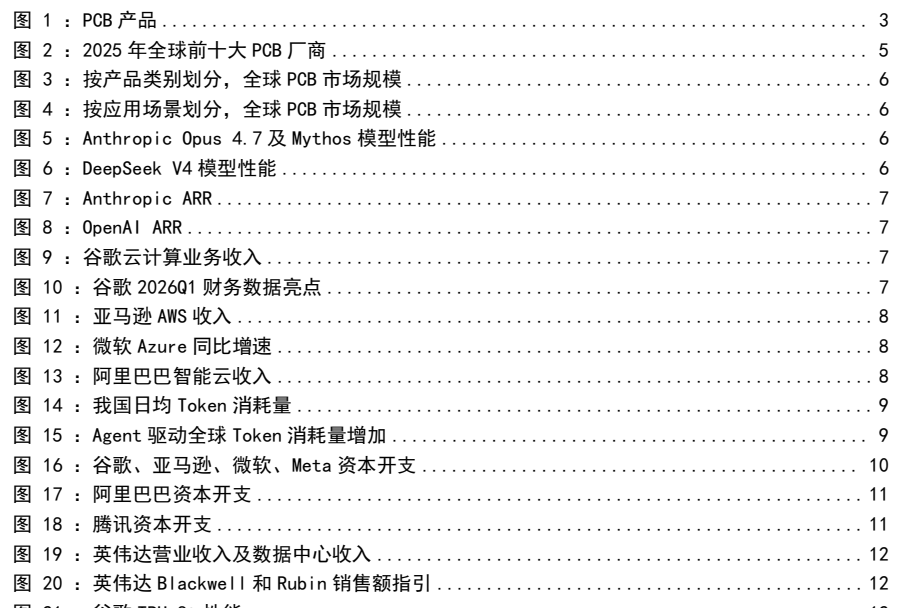 图1. 图表