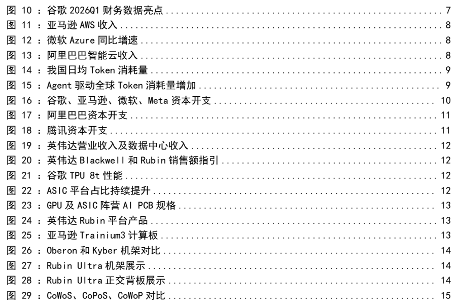 图2. 图表