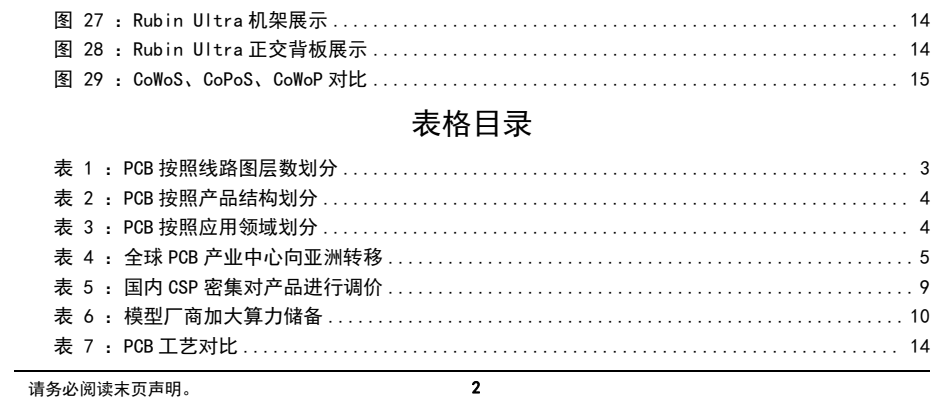 图4. 图表