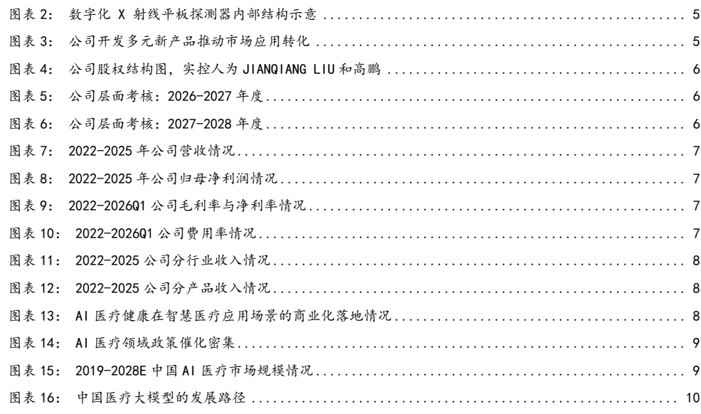 图1. 图表