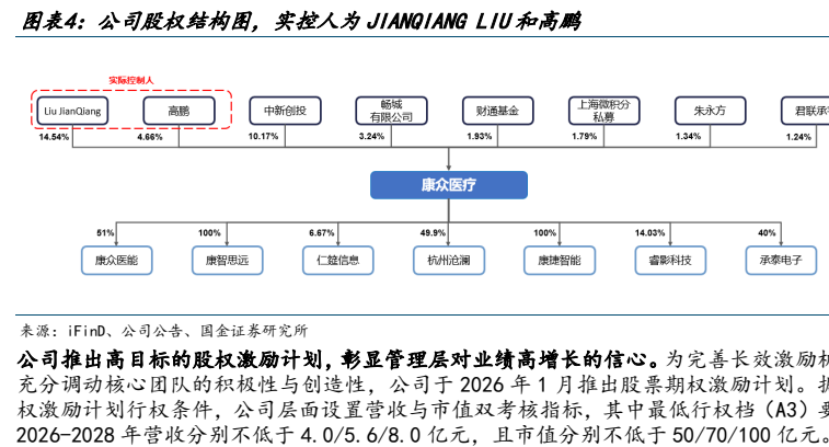 图4. 图表