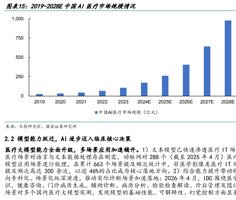 图6. 2019-2028年图表