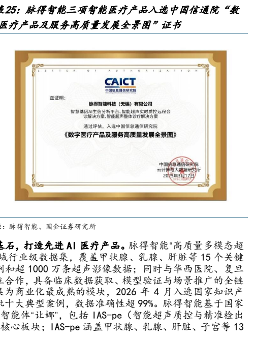 图7. 脉得三项医疗产品入国信通院“数
