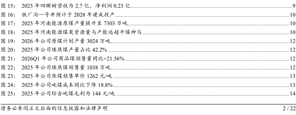 图2. 四棵树营收为27亿利润023亿