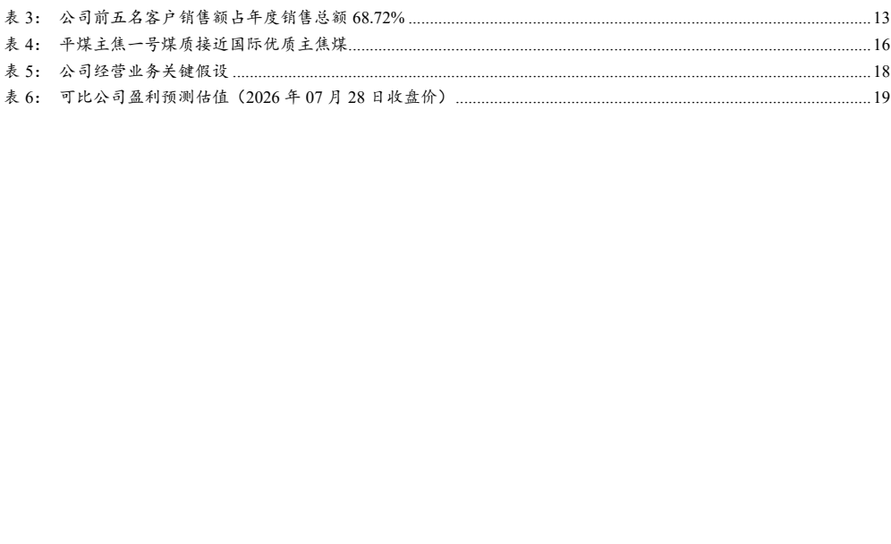 图4. 公司前五名客户销售额占年度销售总额6872%